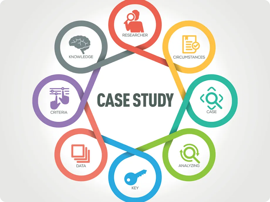 Case Research Centre Vision