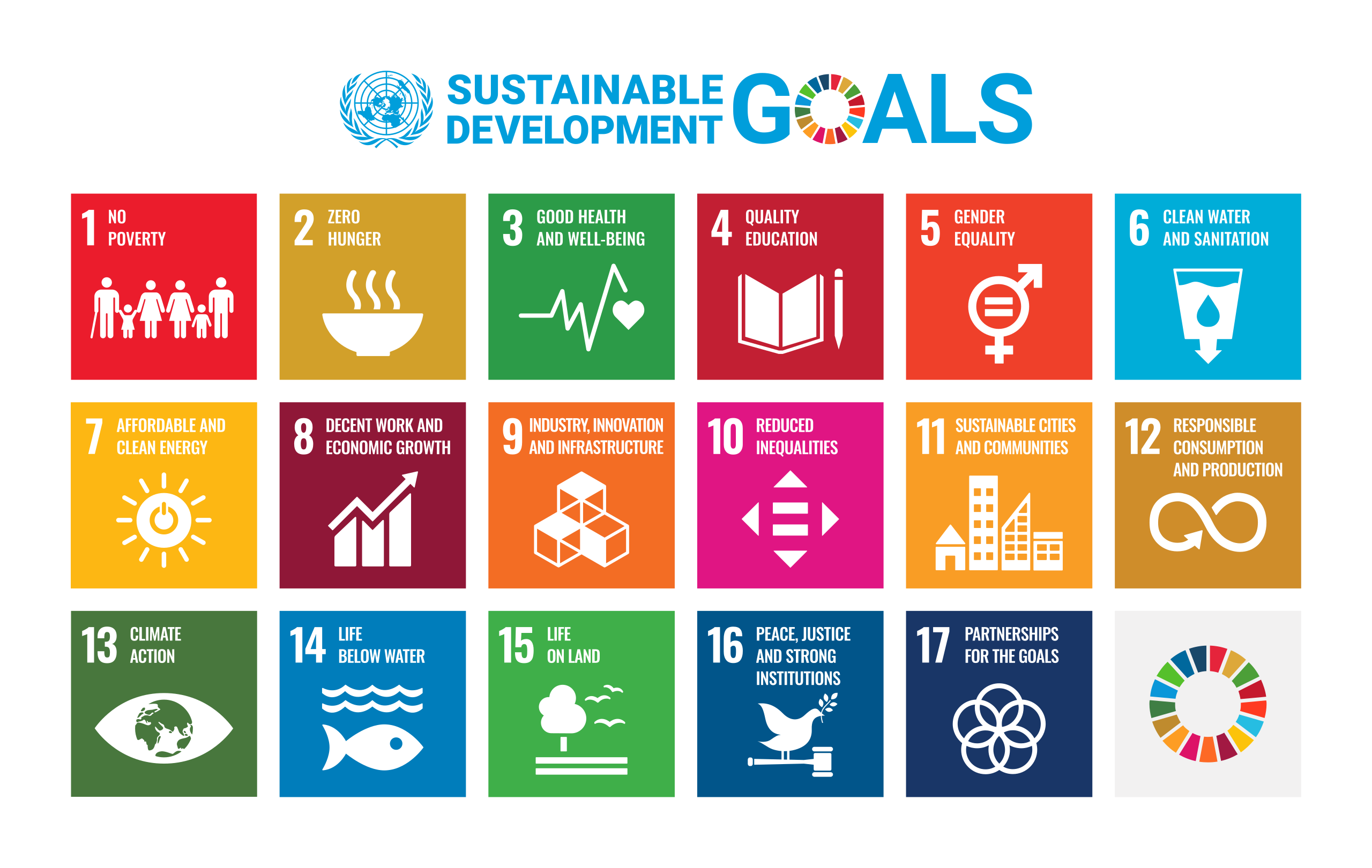 Sustainable_Development_Goals.svg Sustainable_Development_Goals.svg
